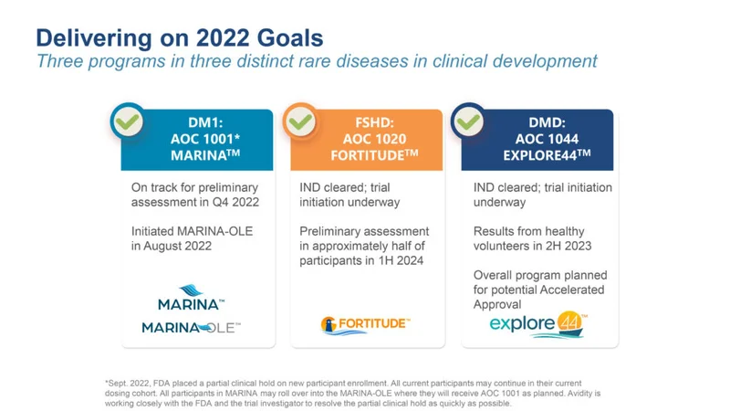 Novartis's $12B Acquisition of Avidity: What It Means for RNA Stocks and the Valuation